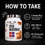 ISO Matrix - Mesomax