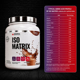 ISO Matrix - Mesomax