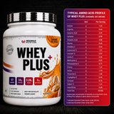 Whey Plus - Mesomax