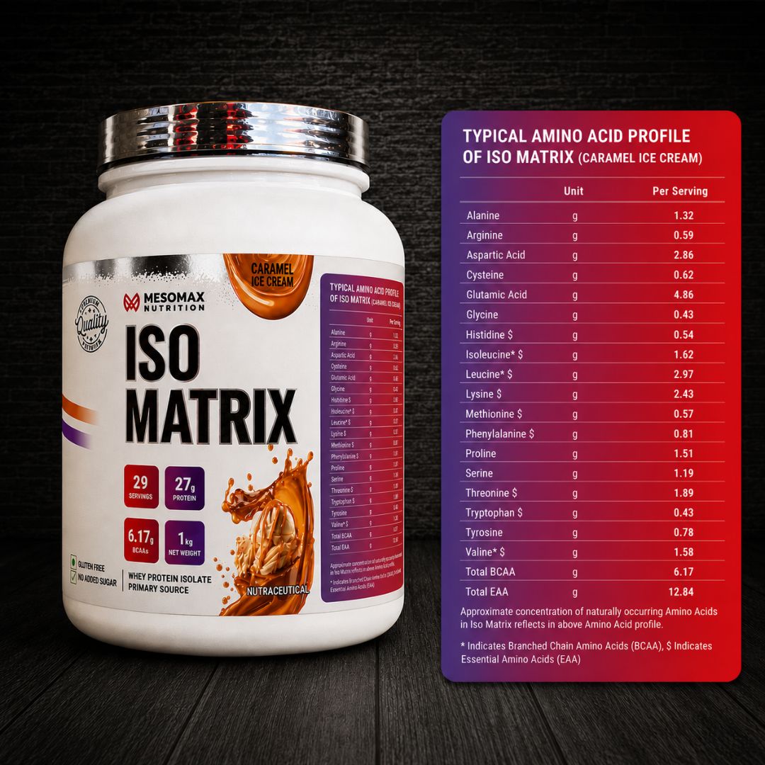 ISO Matrix - Mesomax