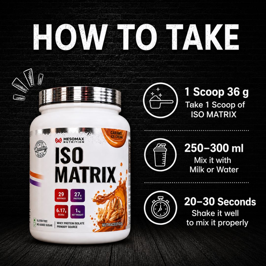 ISO Matrix - Mesomax