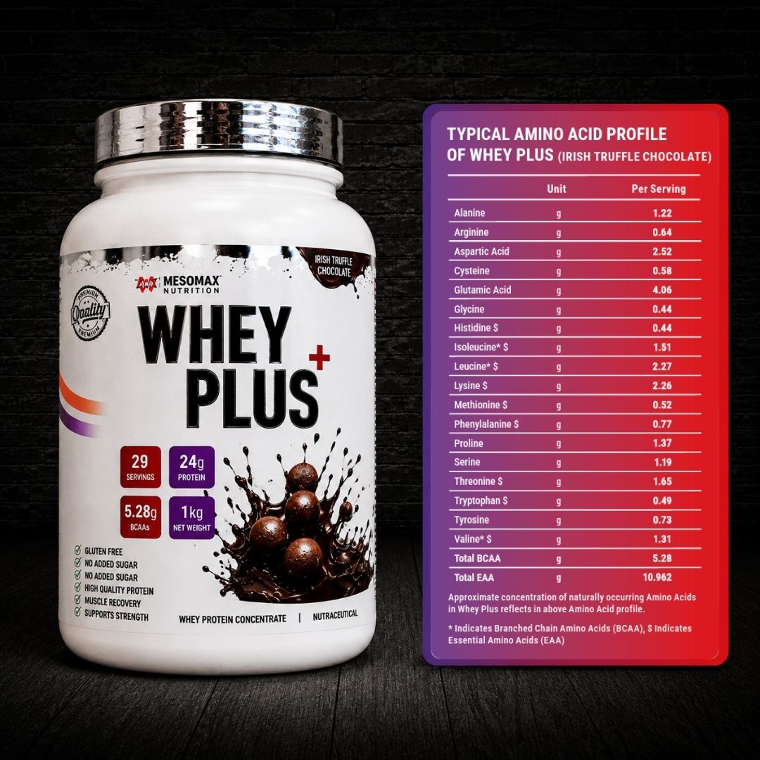 Whey Plus - Mesomax