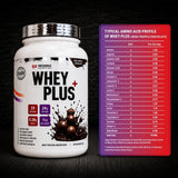 Whey Plus - Mesomax