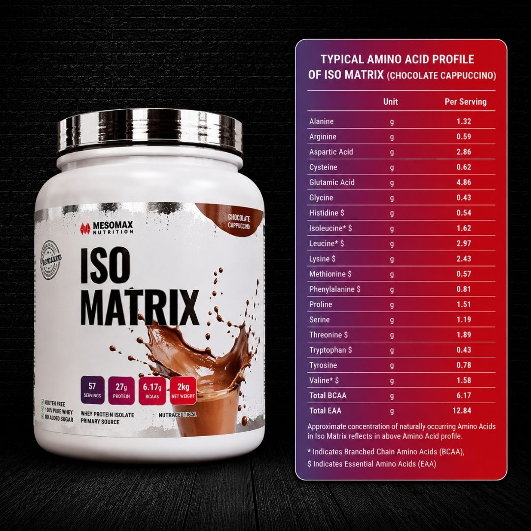ISO Matrix - Mesomax