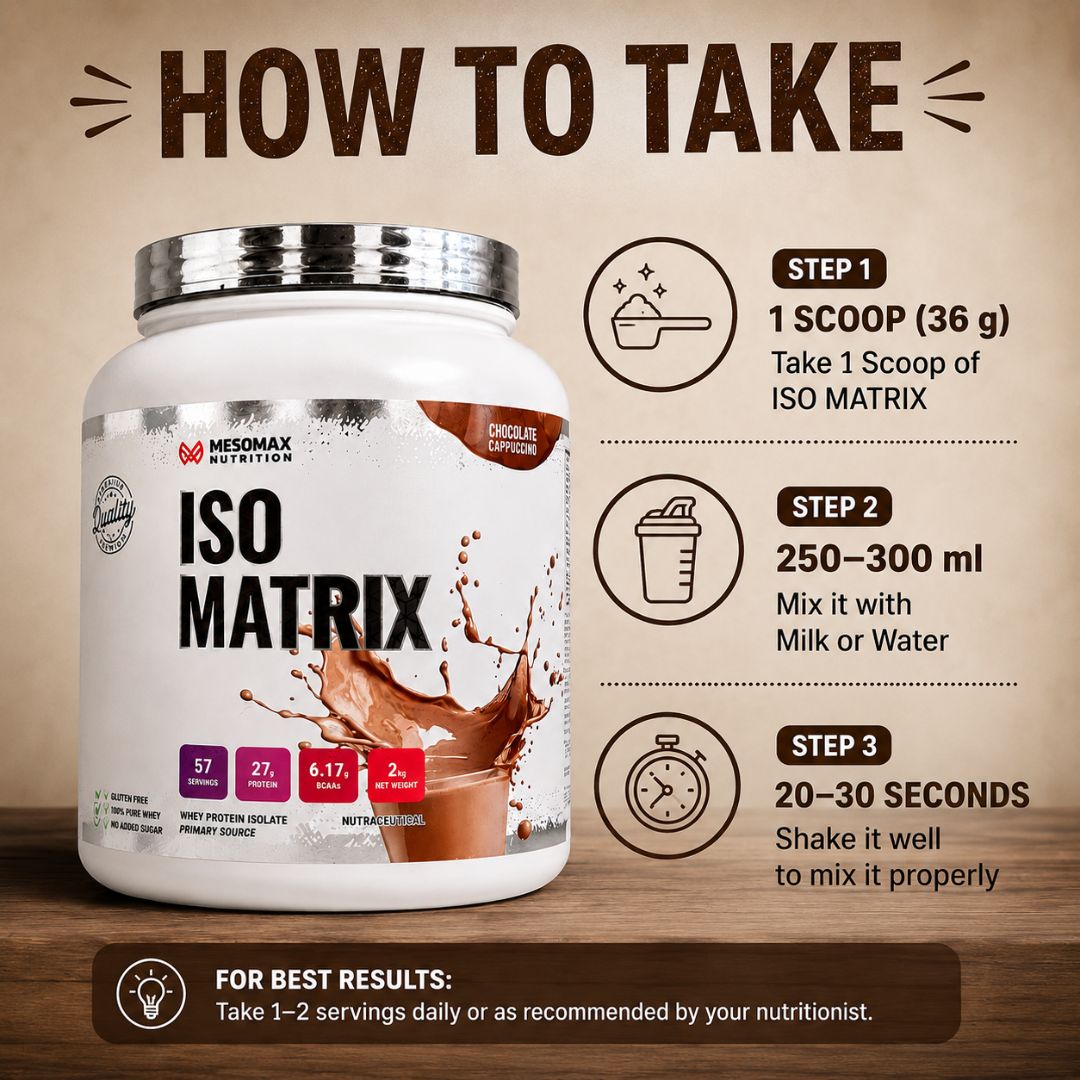 ISO Matrix - Mesomax