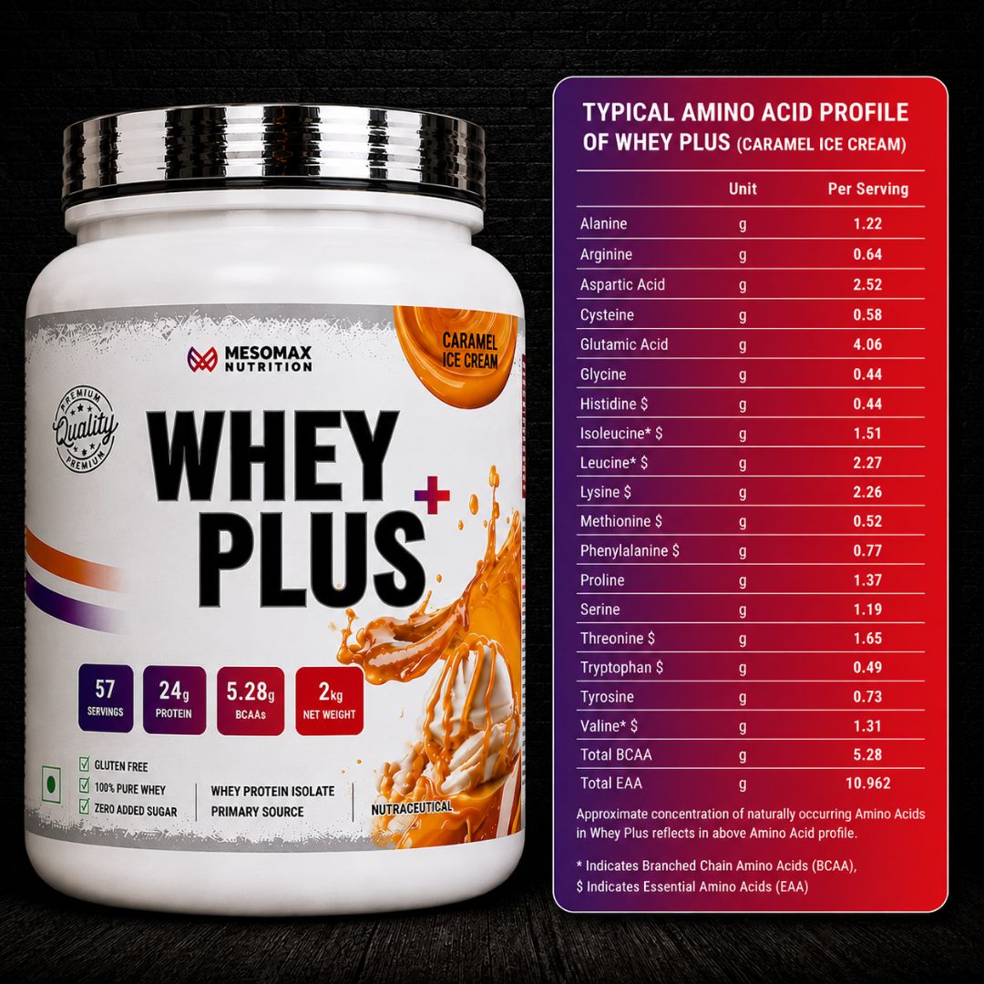 Whey Plus - Mesomax