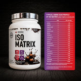 ISO Matrix - Mesomax
