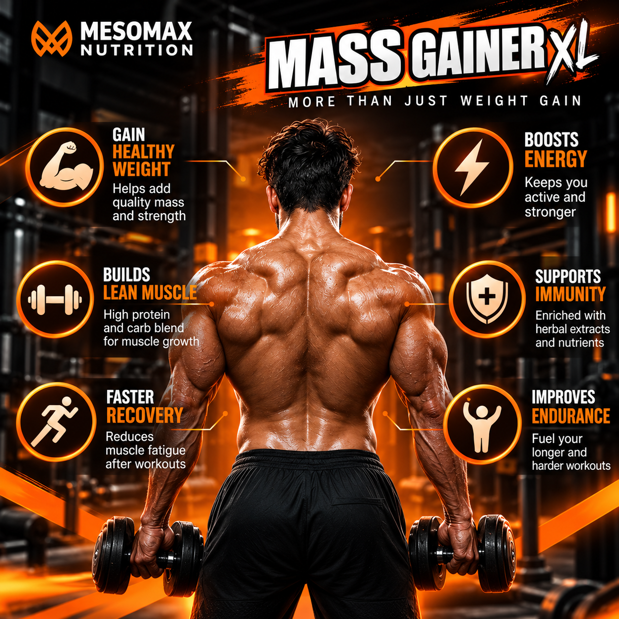 Mesomax Nutrition Mass Gainer XL 2.7kg | 20g Protein | 106.5g Carbs | 559.10 kcal | Double Rich Chocolate