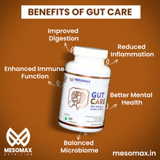 Gutcare | Gut Balance Inside & Out - Mesomax